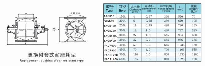 耐磨型旋轉供料器型號參數(shù)